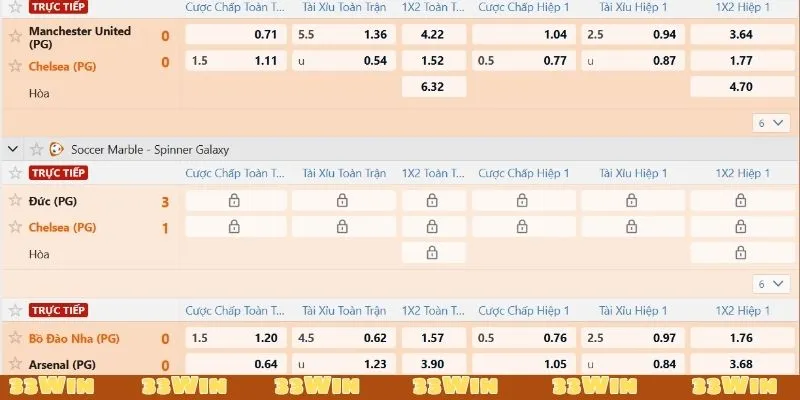 Theo dõi bảng kèo được cập nhật từ trước 3 - 5 ngày